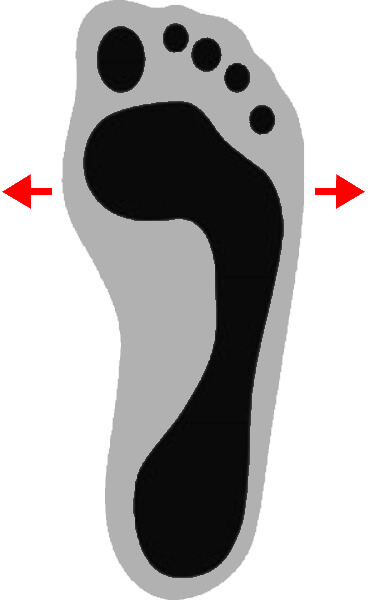 Fußabdruck - Beim Spreizfuß ist der Vorfußbereich verbreitert und die Zehen sind gespreizt. Dies kann zu Schmerzen beim Gehen führen und eine Veränderung der Fußform verursachen.