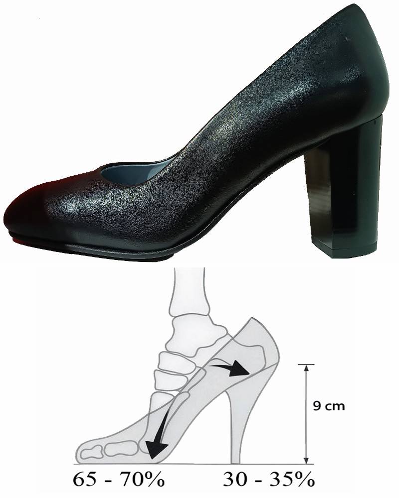 Hoher, stabiler Blockabsatz: Druck verlagert sich stark auf den Vorfuß.