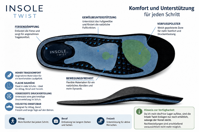 docPrice InSole Twist Komforteinlage mit beschrifteten Funktionsbereichen zur Unterstützung des Fußgewölbes und für mehr Tragekomfort im Alltag.
