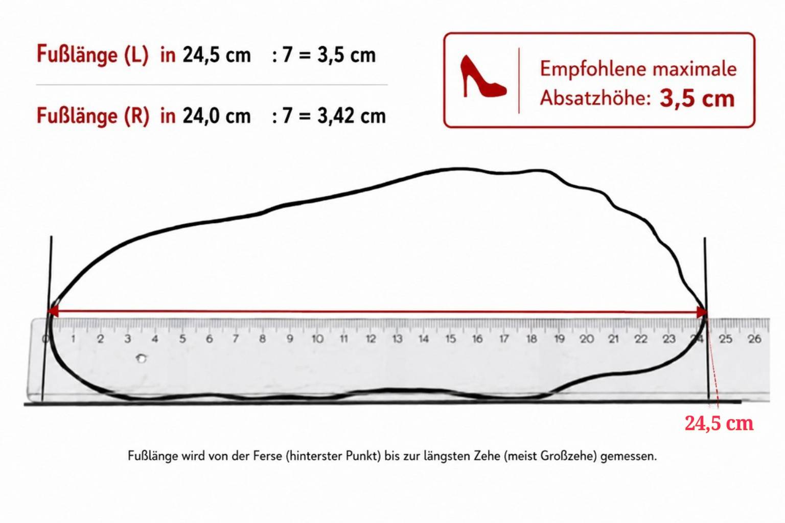 Berechnung der empfohlenen maximalen Absatzhöhe anhand der Fußlänge.
